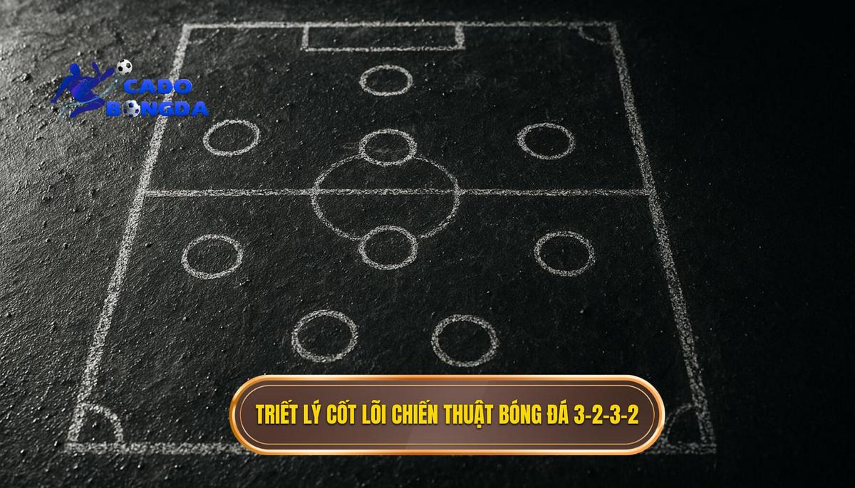 Nguồn Gốc và Triết Lý Cốt Lõi của Chiến thuật bóng đá 3-2-3-2