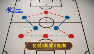 thumb - sơ đồ hậu vệ 4 người